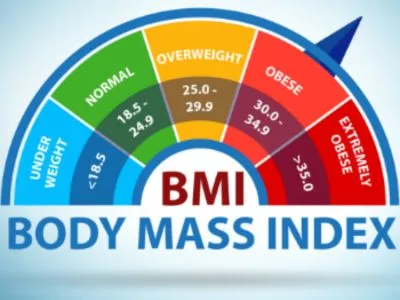 BMI Calculator tool with body mass index chart and healthy weight categories